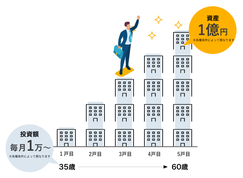 不動産投資で資産1億円