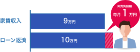 実施月1万円からの投資で資産運用が可能